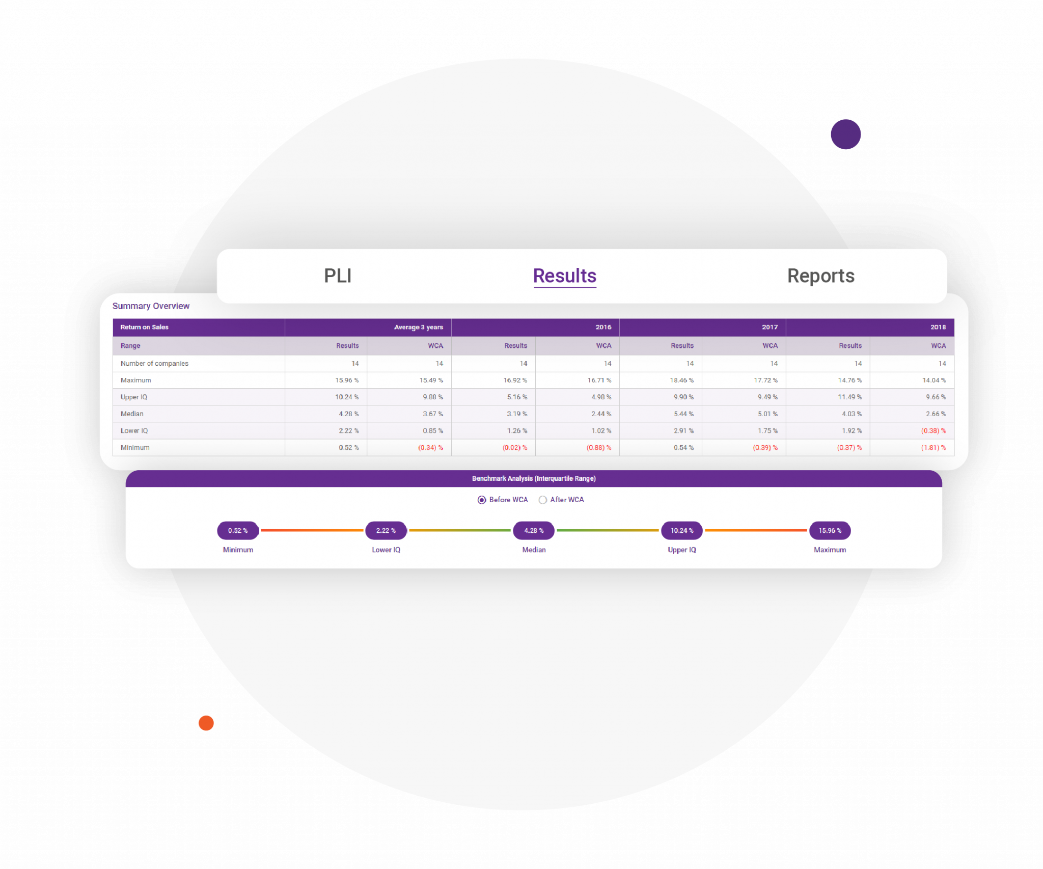 Transfer Pricing Benchmark TPbenchmark