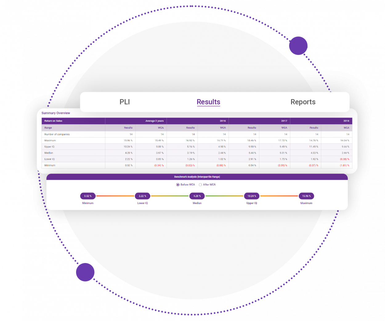 Transfer Pricing Benchmark TPbenchmark